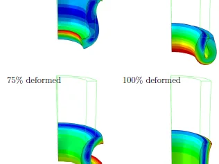Ergebnisse eines Umstülp-Vorgangs