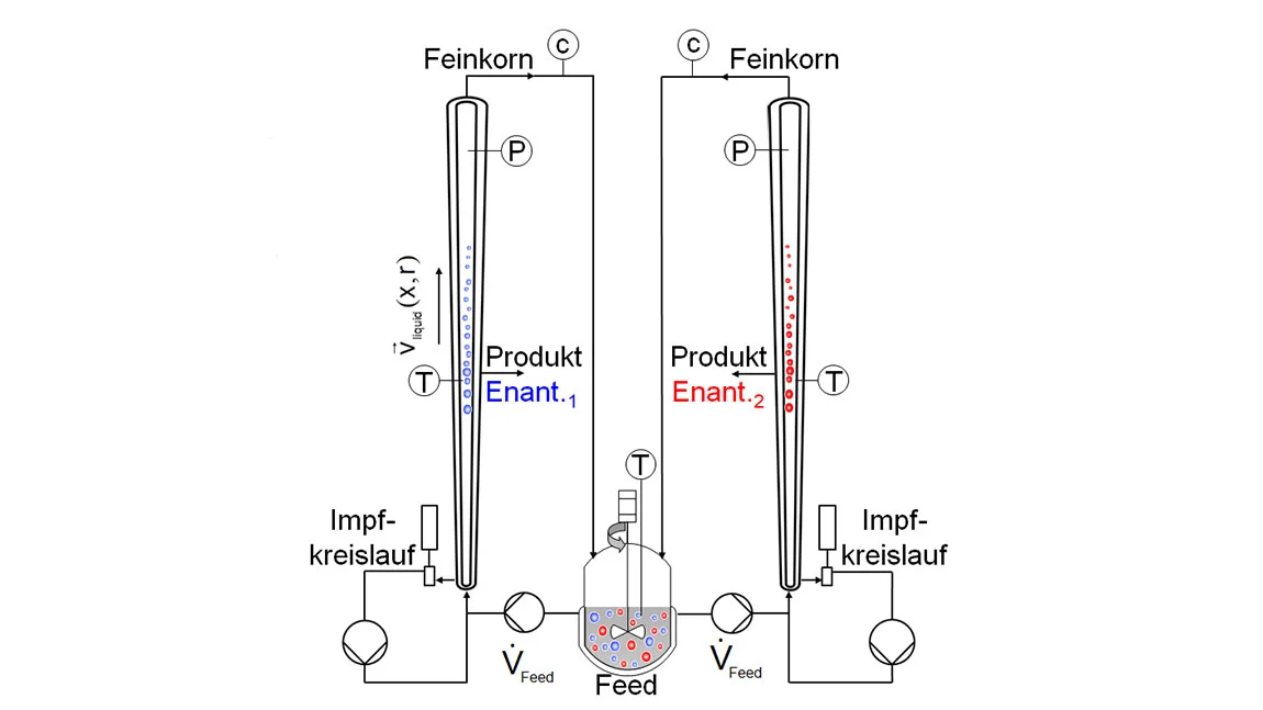 Darstellung des Kristallisationsprozess